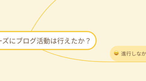 Mind Map: 先週はスムーズにブログ活動は行えたか?