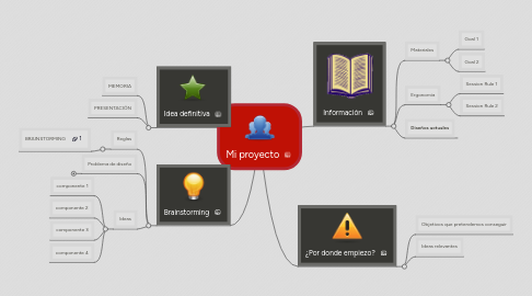 Mind Map: Mi proyecto