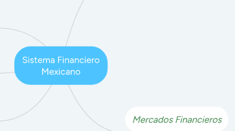 Mind Map: Sistema Financiero Mexicano