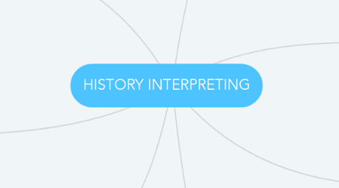 Mind Map: HISTORY INTERPRETING