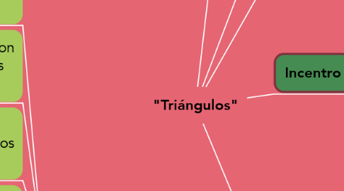 Mind Map: "Triángulos"