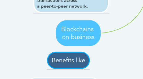 Mind Map: Blockchains  on business