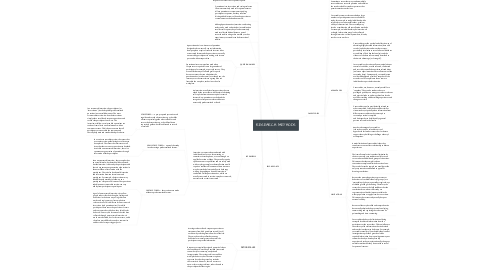 Mind Map: RESEARCH METHODS