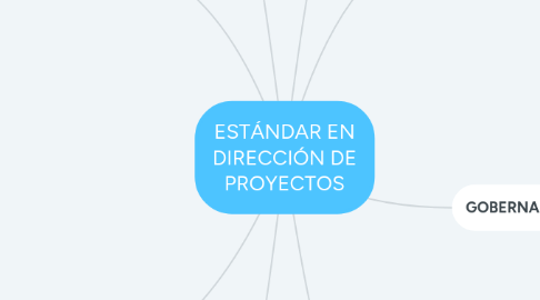 Mind Map: ESTÁNDAR EN DIRECCIÓN DE PROYECTOS