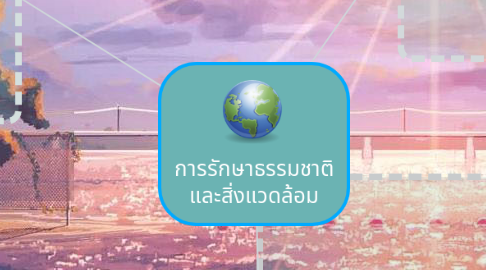 Mind Map: การรักษาธรรมชาติ และสิ่งแวดล้อม