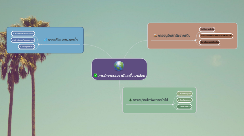 Mind Map: การรักษาธรรมชาติและสิ่งแวดล้อม