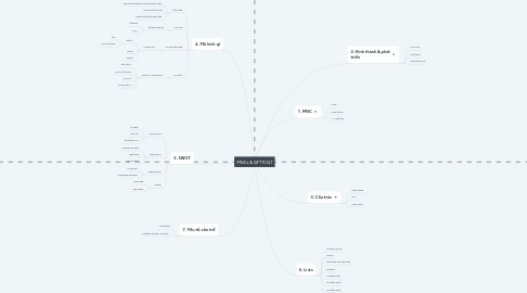 Mind Map: MNCs & QTTTCQT