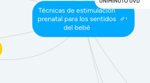 Mind Map: Técnicas de estimulación prenatal para los sentidos del bebé