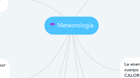 Mind Map: Meteorología