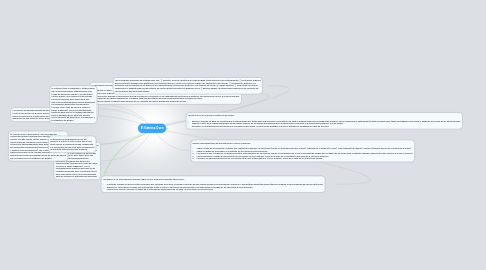 Mind Map: El Sistema Óseo