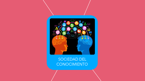 Mind Map: SOCIEDAD DEL CONOCIMIENTO