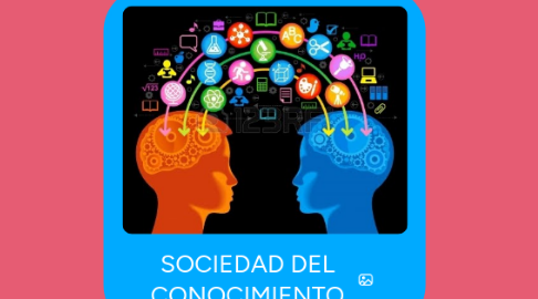 Mind Map: SOCIEDAD DEL CONOCIMIENTO