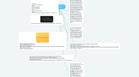 Mind Map: Lexington KY Mortgage Note Buyers