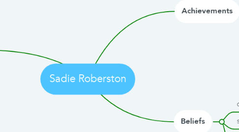 Mind Map: Sadie Roberston
