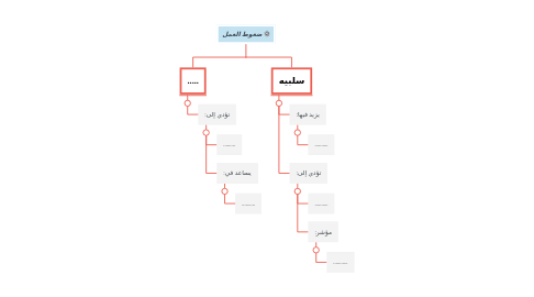 Mind Map: ضغوط العمل