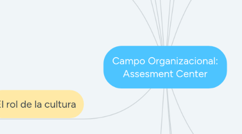 Mind Map: What is community psychology