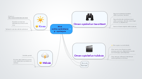 Mind Map: Minä verkko-opiskelijana ja -opettajana