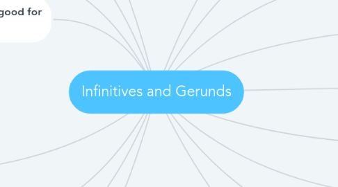 Mind Map: Infinitives and Gerunds