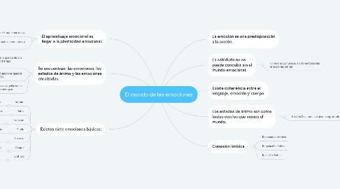 Mind Map: El mundo de las emociones