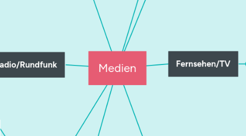 Mind Map: Medien