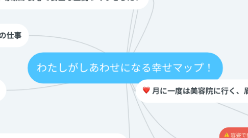 Mind Map: わたしがしあわせになる幸せマップ!