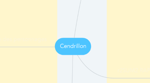 Mind Map: Cendrillon