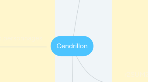 Mind Map: Cendrillon