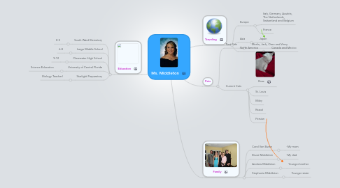 Mind Map: Ms. Middleton