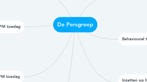 Mind Map: De Persgroep