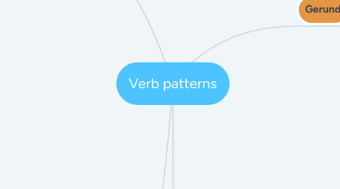 Mind Map: Verb patterns