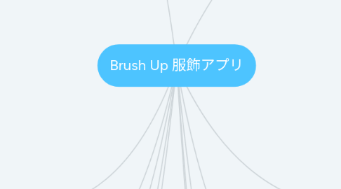 Mind Map: Brush Up 服飾アプリ