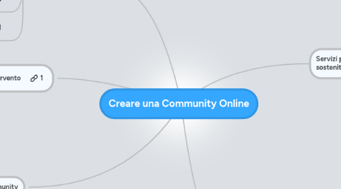 Mind Map: Creare una Community Online