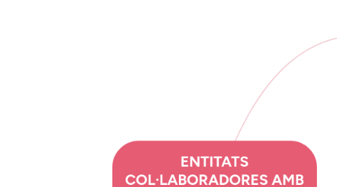 Mind Map: ENTITATS COL·LABORADORES AMB ELS CENTRES EDUCATIUS