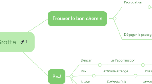 Mind Map: Grotte