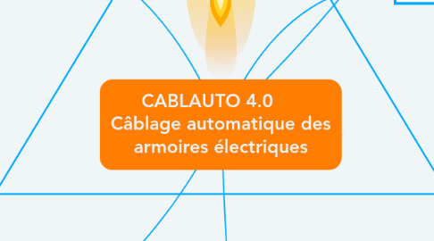 Mind Map: CABLAUTO 4.0 Câblage automatique des armoires électriques