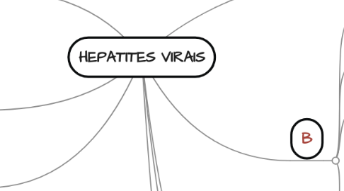 Mind Map: HEPATITES VIRAIS