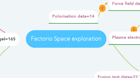 Mind Map: Factorio Space exploration