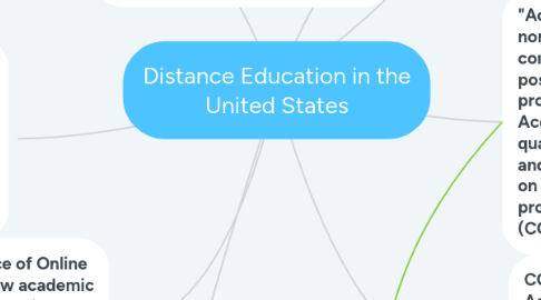 Mind Map: Distance Education in the United States