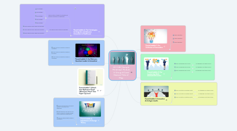 Mind Map: HCI 538 (Sample Mindmap) Module 3: Group # (Last Names) Title of Map