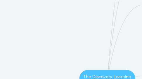 Mind Map: The Discovery Learning Model