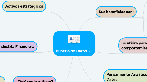 Mind Map: Minería de Datos