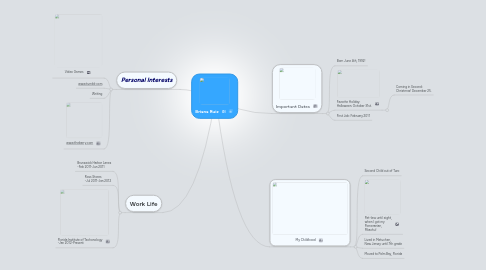 Mind Map: Briana Ruiz
