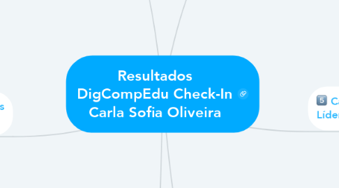 Mind Map: Resultados DigCompEdu Check-In Carla Sofia Oliveira