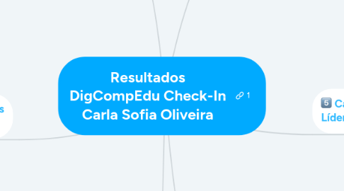 Mind Map: Resultados DigCompEdu Check-In Carla Sofia Oliveira