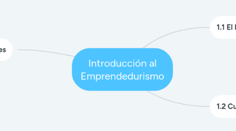 Mind Map: Introducción al Emprendedurismo