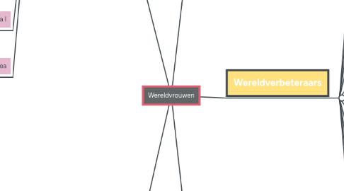 Mind Map: Wereldvrouwen