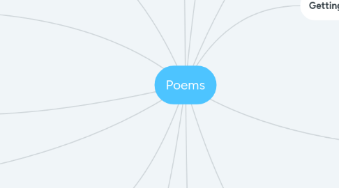 Mind Map: Poems