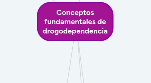 Mind Map: Conceptos fundamentales de drogodependencia