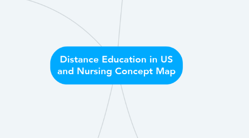 Mind Map: Distance Education in US and Nursing Concept Map