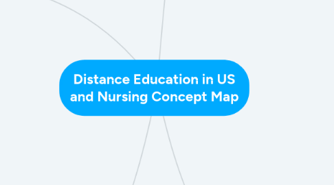 Mind Map: Distance Education in US and Nursing Concept Map